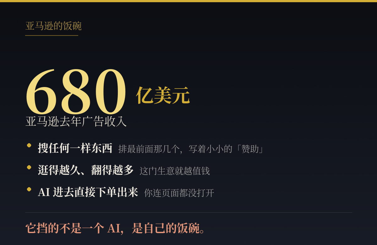 亚马逊去年广告收入680亿美元
