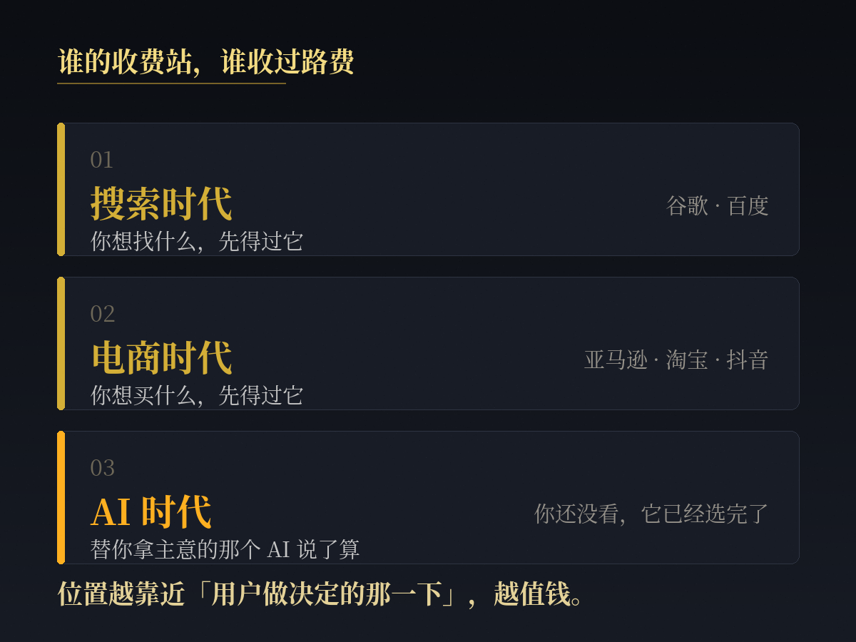搜索时代、电商时代、AI时代的三道收费站